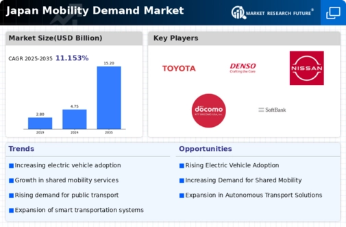 Japan Mobility Demand Market Infographic