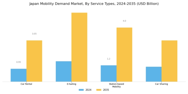Japan Mobility Demand Market Segment Image 2