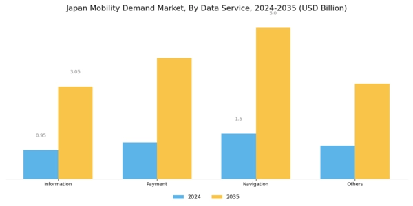 Japan Mobility Demand Market Segment Image 3