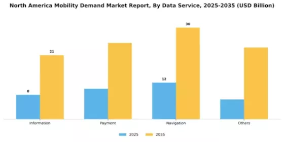 North America Mobility Demand Market Segment Image 0
