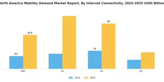 North America Mobility Demand Market Segment Image 1