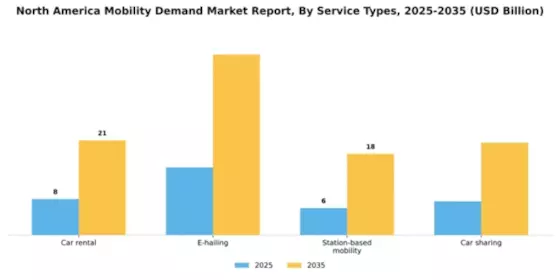 North America Mobility Demand Market Segment Image 2