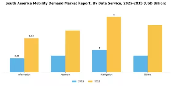 South America Mobility Demand Market Segment Image 0
