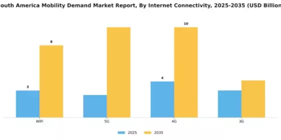 South America Mobility Demand Market Segment Image 1