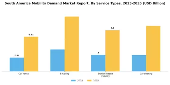 South America Mobility Demand Market Segment Image 2