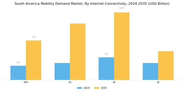 South America Mobility Demand Market Segment Image 1