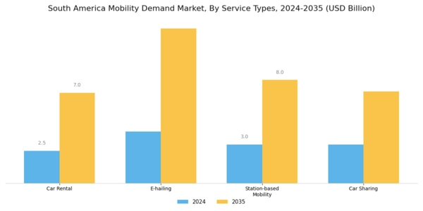 South America Mobility Demand Market Segment Image 2