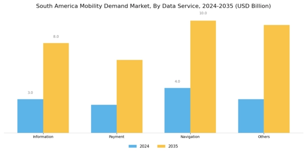 South America Mobility Demand Market Segment Image 3