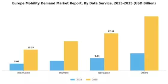 Europe Mobility Demand Market Segment Image 0