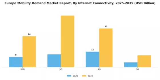 Europe Mobility Demand Market Segment Image 1