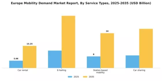 Europe Mobility Demand Market Segment Image 2