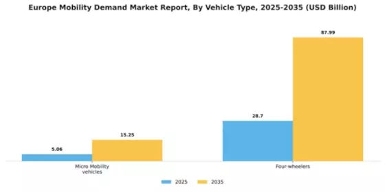 Europe Mobility Demand Market Segment Image 3