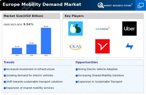Europe Mobility Demand Market Infographic
