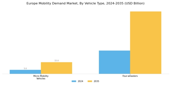 Europe Mobility Demand Market Segment Image 0