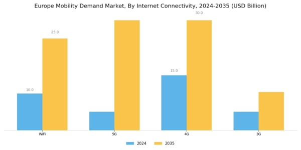 Europe Mobility Demand Market Segment Image 1
