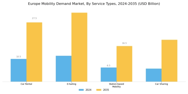 Europe Mobility Demand Market Segment Image 2