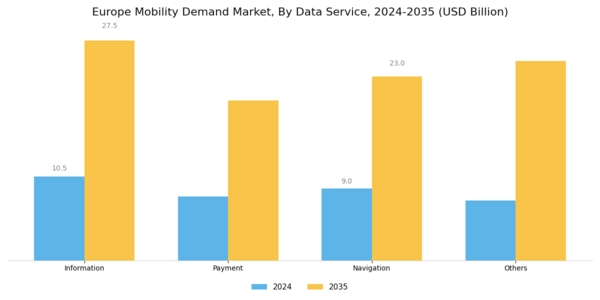 Europe Mobility Demand Market Segment Image 3
