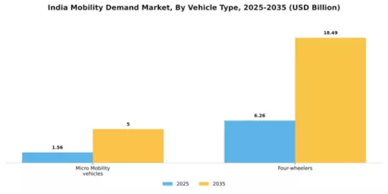 India Mobility Demand Market Segment Image 3