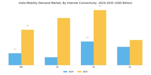 India Mobility Demand Market Segment Image 1