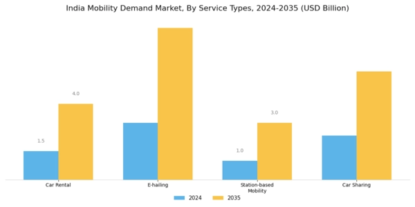 India Mobility Demand Market Segment Image 2