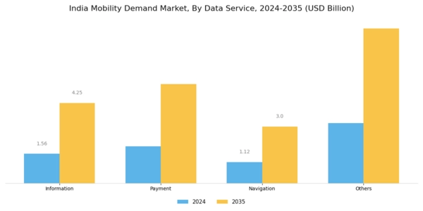 India Mobility Demand Market Segment Image 3