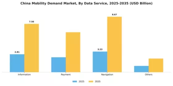 China Mobility Demand Market Segment Image 0