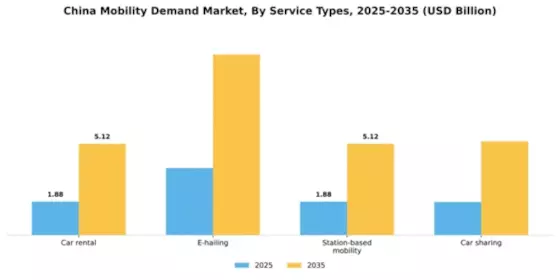 China Mobility Demand Market Segment Image 2