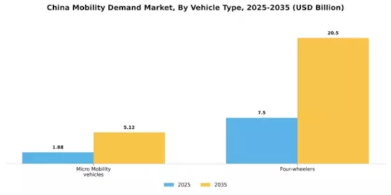 China Mobility Demand Market Segment Image 3