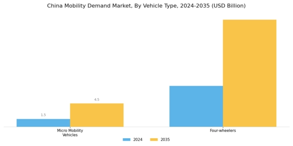 China Mobility Demand Market Segment Image 0