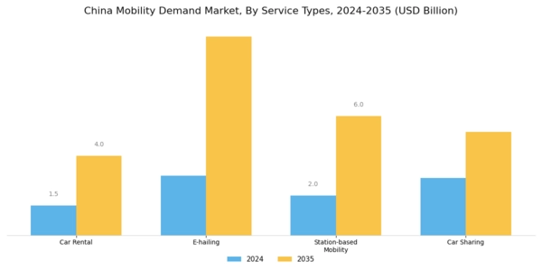China Mobility Demand Market Segment Image 2