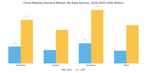 China Mobility Demand Market Segment Image 3