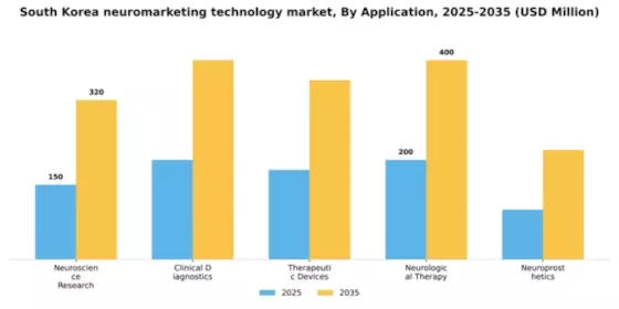 South Korea Neuromarketing Technology Market Segment Image 0