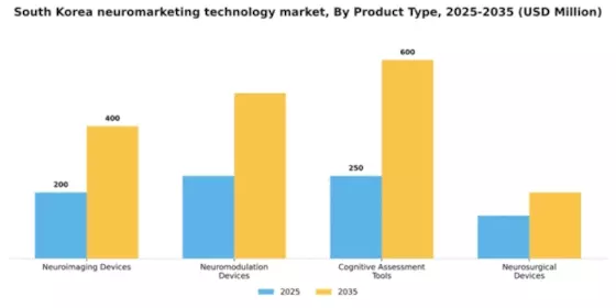 South Korea Neuromarketing Technology Market Segment Image 2