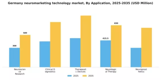 Germany Neuromarketing Technology Market Segment Image 0