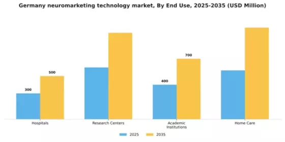 Germany Neuromarketing Technology Market Segment Image 1