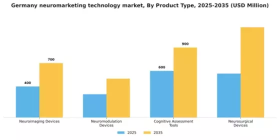 Germany Neuromarketing Technology Market Segment Image 2