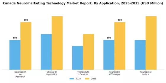 Canada Neuromarketing Technology Market Segment Image 0