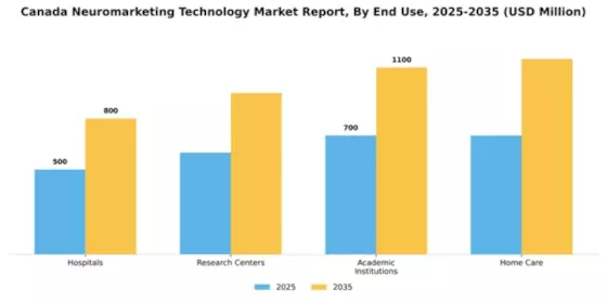 Canada Neuromarketing Technology Market Segment Image 1