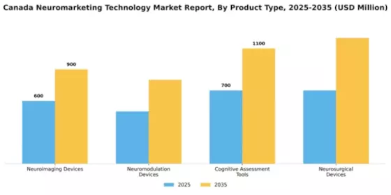Canada Neuromarketing Technology Market Segment Image 2