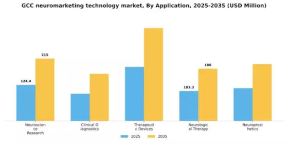 GCC Neuromarketing Technology Market Segment Image 0