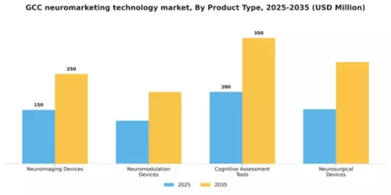 GCC Neuromarketing Technology Market Segment Image 2