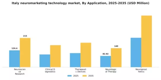 Italy Neuromarketing Technology Market Segment Image 0