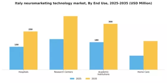Italy Neuromarketing Technology Market Segment Image 1
