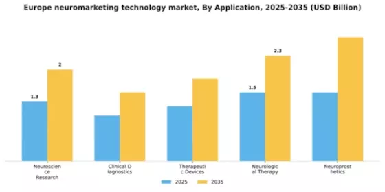 Europe Neuromarketing Technology Market Segment Image 0