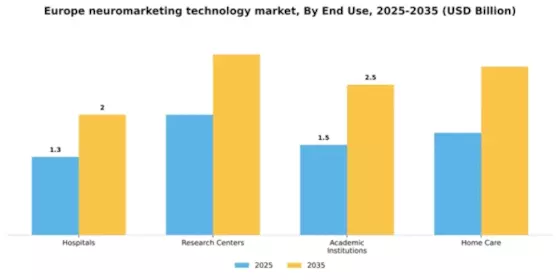 Europe Neuromarketing Technology Market Segment Image 1