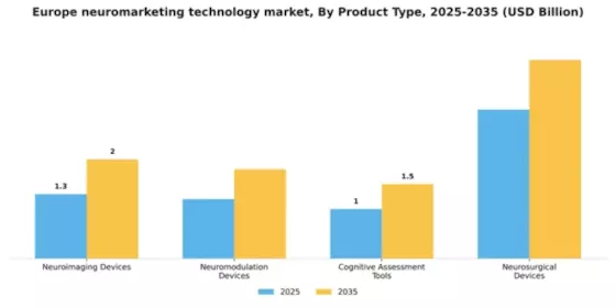 Europe Neuromarketing Technology Market Segment Image 2