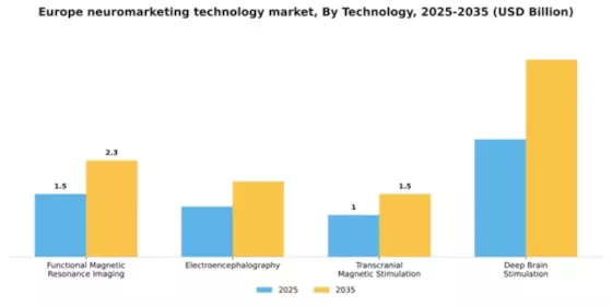 Europe Neuromarketing Technology Market Segment Image 3