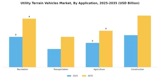 Utility Terrain Vehicle Market Segment Image 0
