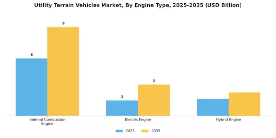 Utility Terrain Vehicle Market Segment Image 1