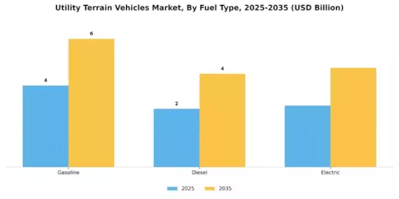Utility Terrain Vehicle Market Segment Image 2